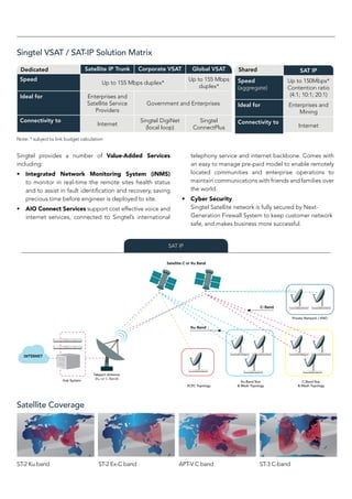 Singtel VSAT / SAT-IP Solution Matrix
Note: * subject to link budget calculation
Dedicated Satellite IP Trunk Corporate VSAT Global VSAT
Speed
Up to 155 Mbps duplex*
Up to 155 Mbps
duplex*
Ideal for Enterprises and
Satellite Service
Providers
Government and Enterprises
Connectivity to
Internet
Singtel DigiNet
(local loop)
Singtel
ConnectPlus
Shared SAT IP
Speed
(aggregate)
Up to 150Mbps*
Contention ratio
(4:1; 10:1; 20:1)
Ideal for Enterprises and
Mining
Connectivity to
Internet
Singtel provides a number of Value-Added Services
including:
•	 Integrated Network Monitoring System (iNMS)
to monitor in real-time the remote sites health status
and to assist in fault identification and recovery, saving
precious time before engineer is deployed to site.
•	 AIO Connect Services support cost effective voice and
internet services, connected to Singtel’s international
telephony service and internet backbone. Comes with
an easy to manage pre-paid model to enable remotely
located communities and enterprise operations to
maintain communications with friends and families over
the world.
•	 Cyber Security
Singtel Satellite network is fully secured by Next-
Generation Firewall System to keep customer network
safe, and makes business more successful.
Satellite Coverage
ST-2 Ku band ST-2 Ex-C band
32
32
36
36
38
38
40
40
42
42
43
43
44
44
45
32
32
35
35
37
37
38
38
39
39
40
40
42
41
41
42
ST-3 C-bandAPT-V C band
32
32
32
36
36
36
34
34
34
38
38
38
40
40
SAT IP
INTERNET
Ku-Band
Satellite C or Ku Band
Hub System
Teleport Antenna
SCPC Topology
Ku-Band Star
& Mesh Topology
C-Band Star
& Mesh Topology
Private Network / VNO
C-Band
(Ku or C Band)
 