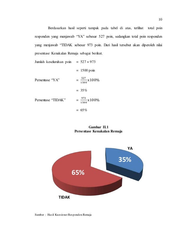 Data Kenakalan  Remaja  Di  Indonesia  2022