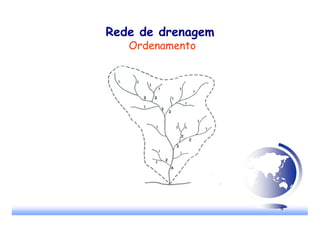 9
Rede de drenagem
Ordenamento
 