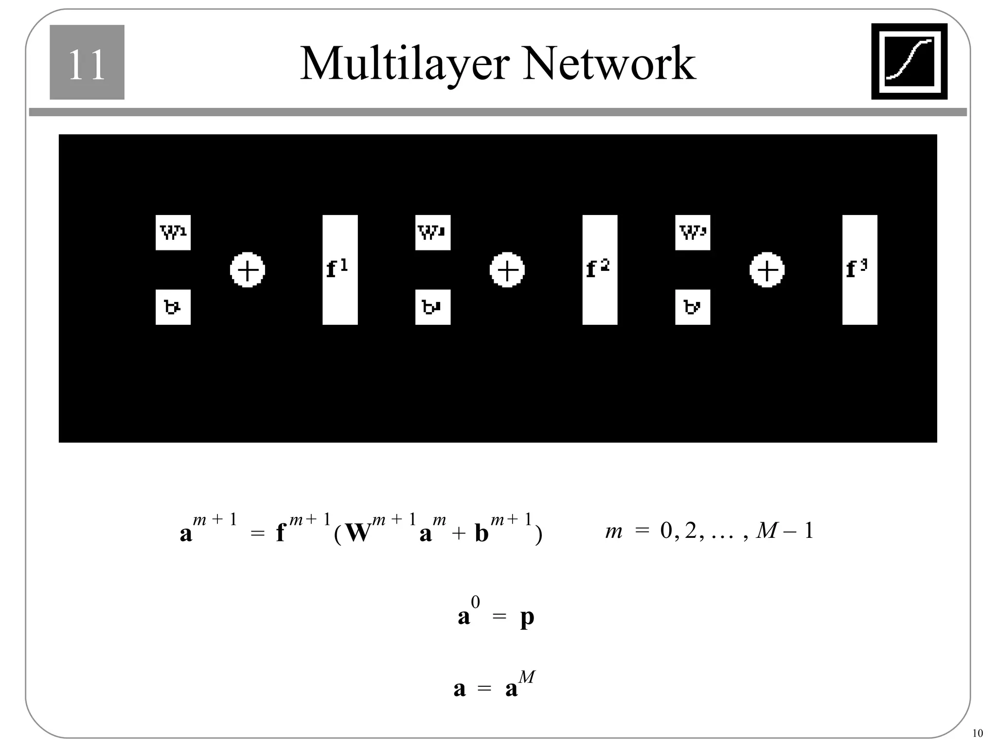 Multilayer Network 