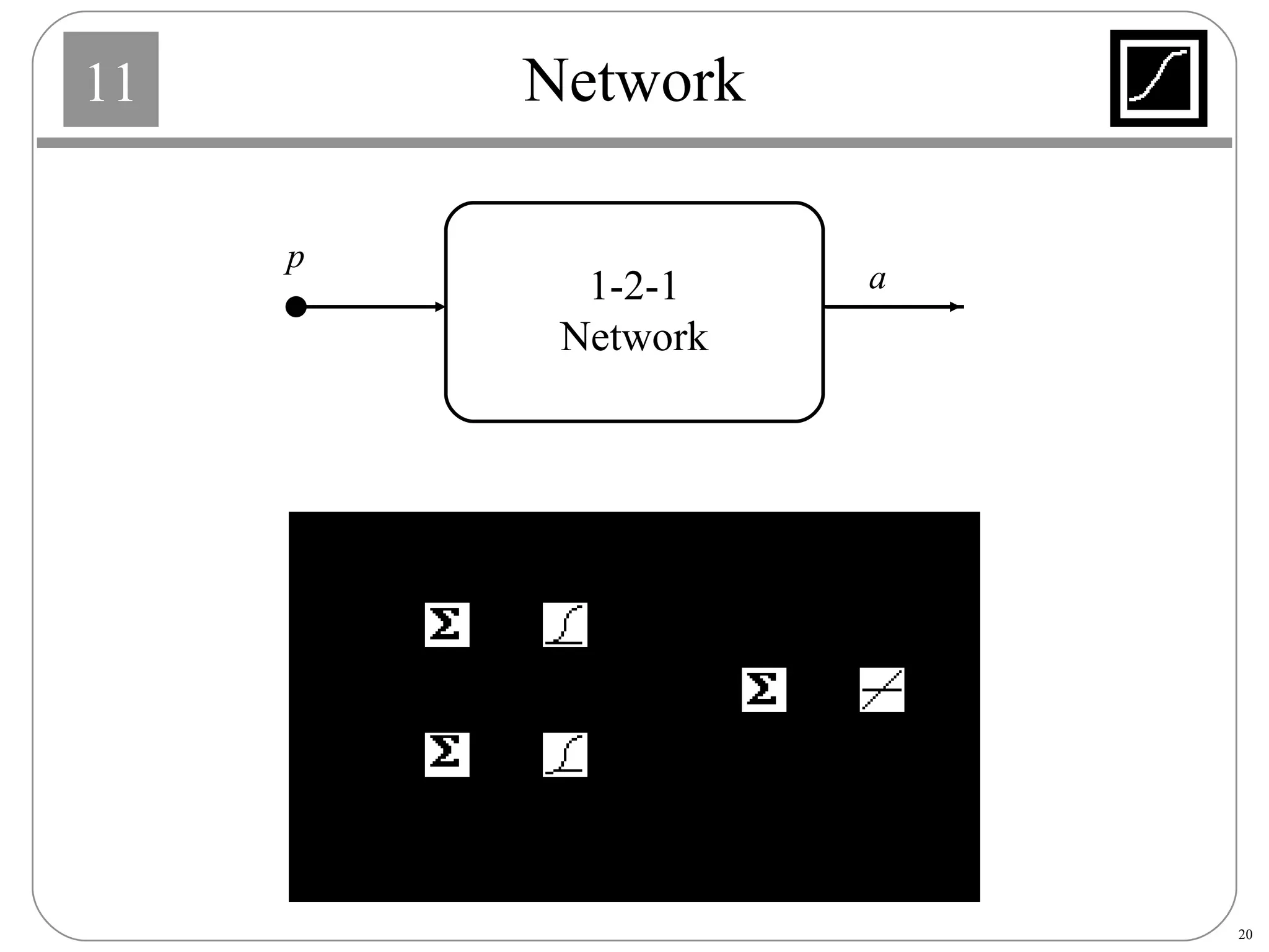 Network 1-2-1 Network a p 