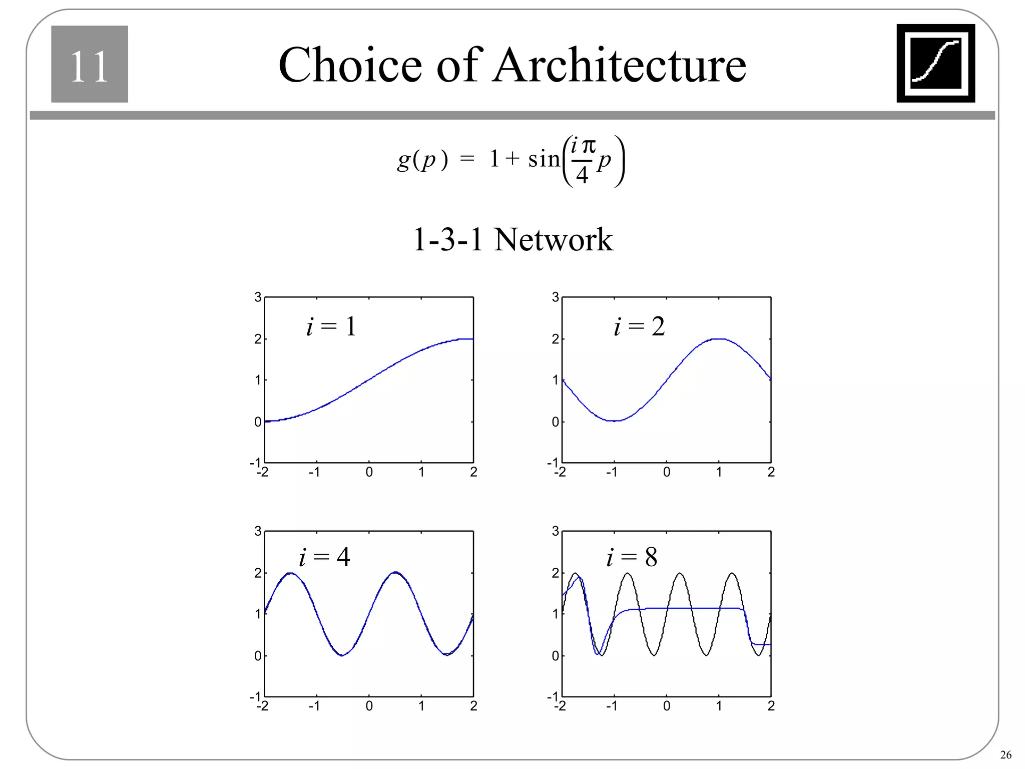 Choice of Architecture 1-3-1 Network i  = 1 i  = 2 i  = 4 i  = 8 