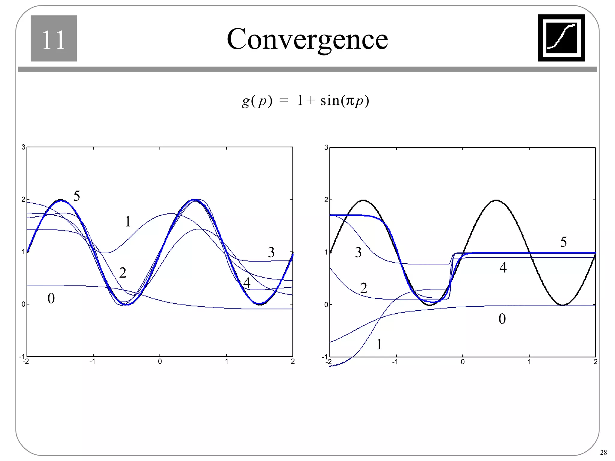 Convergence 1 2 3 4 5 0 1 2 3 4 5 0 