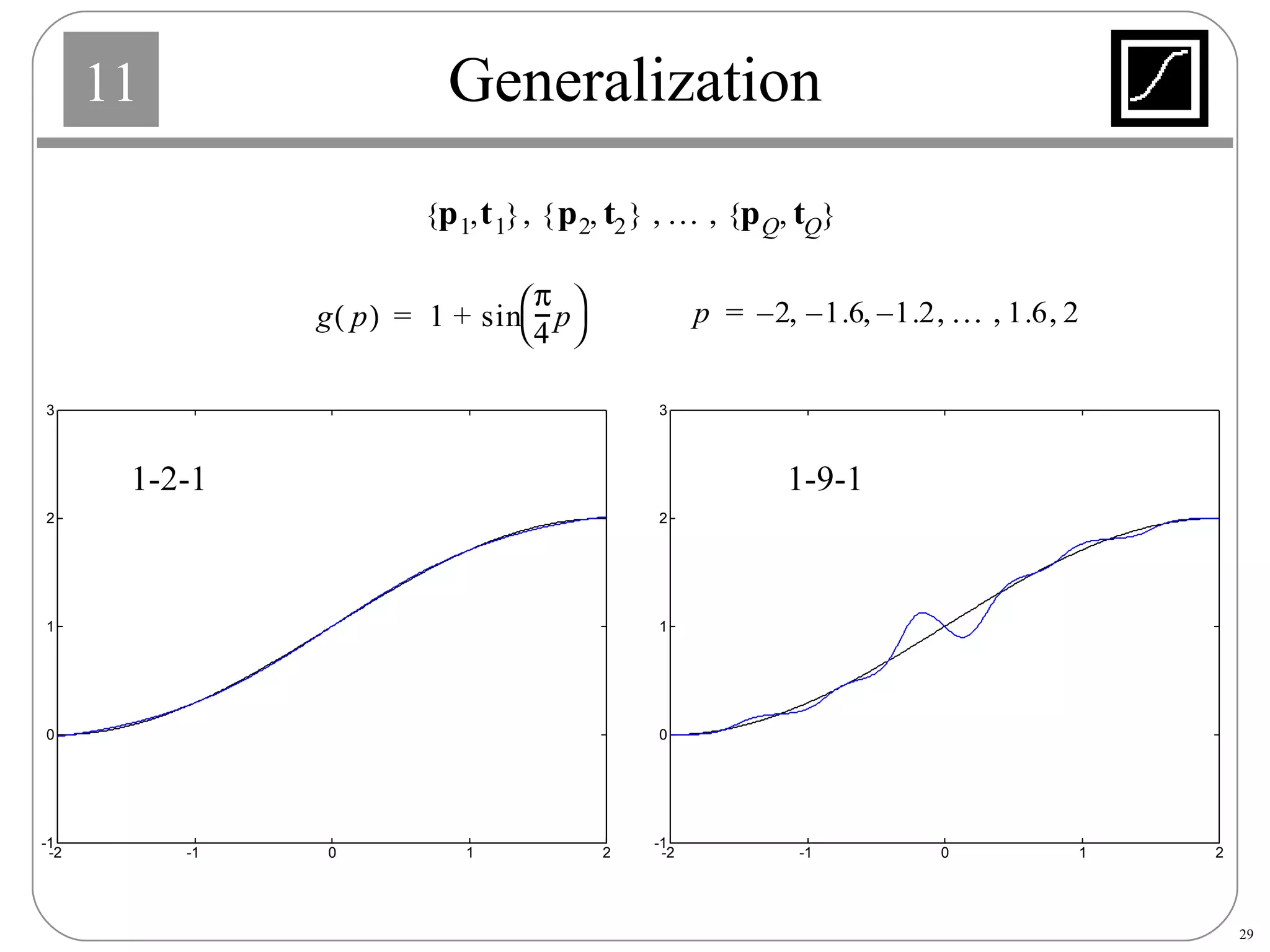 Generalization 1-2-1 1-9-1 