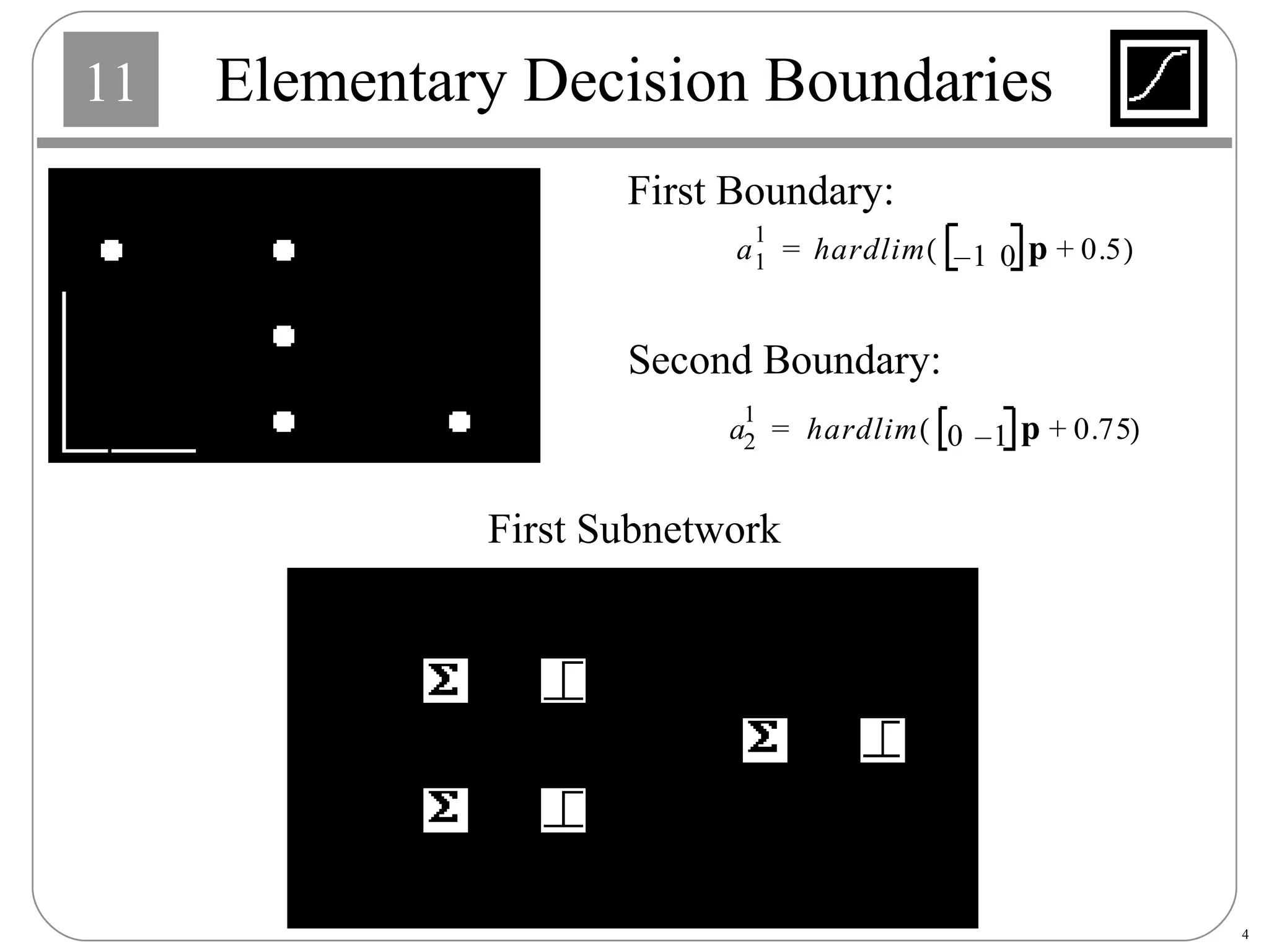 Elementary Decision Boundaries First Subnetwork First Boundary: Second Boundary: 