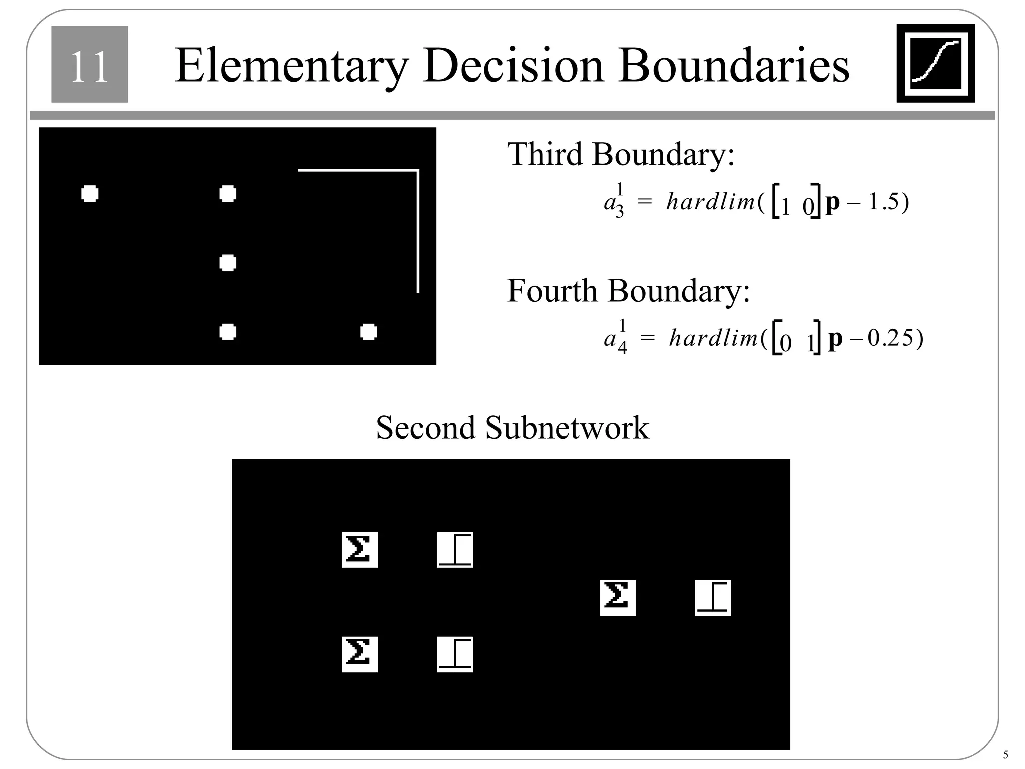 Elementary Decision Boundaries Third Boundary: Fourth Boundary: Second Subnetwork 