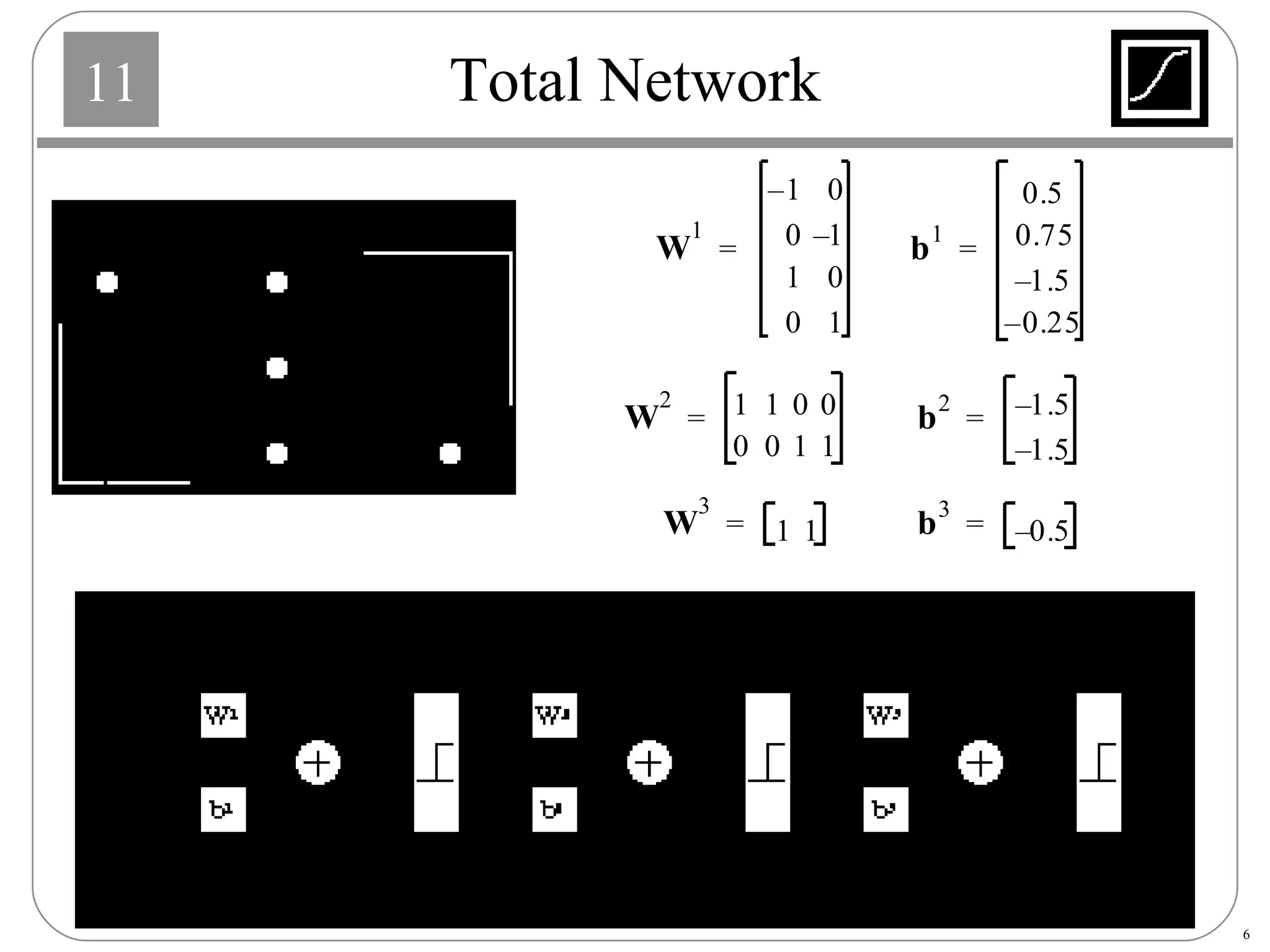 Total Network 
