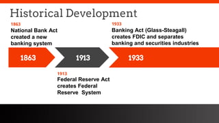 freegoogleslidestemplates.com
Historical Development
Federal Reserve Act
creates Federal
Reserve System
1913
1863 1933
National Bank Act
created a new
banking system
1863
Banking Act (Glass-Steagall)
creates FDIC and separates
banking and securities industries
1933
1913
 