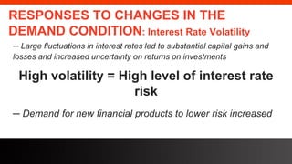 freegoogleslidestemplates.com
RESPONSES TO CHANGES IN THE
DEMAND CONDITION: Interest Rate Volatility
─ Large fluctuations in interest rates led to substantial capital gains and
losses and increased uncertainty on returns on investments
High volatility = High level of interest rate
risk
─ Demand for new financial products to lower risk increased
 