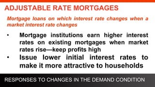 freegoogleslidestemplates.com
ADJUSTABLE RATE MORTGAGES
Mortgage loans on which interest rate changes when a
market interest rate changes
• Mortgage institutions earn higher interest
rates on existing mortgages when market
rates rise—keep profits high
• Issue lower initial interest rates to
make it more attractive to households
RESPONSES TO CHANGES IN THE DEMAND CONDITION
 