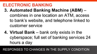 freegoogleslidestemplates.com
ELECTRONIC BANKING
3. Automated Banking Machine (ABM) –
combines in one location an ATM, access
to bank’s website, and telephone linked to
customer service
4. Virtual Bank – bank only exists in the
cyberspace; full set of banking services 24
hours a day
RESPONSES TO CHANGES IN THE SUPPLY CONDITION
 