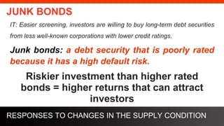freegoogleslidestemplates.com
JUNK BONDS
IT: Easier screening, investors are willing to buy long-term debt securities
from less well-known corporations with lower credit ratings.
Junk bonds: a debt security that is poorly rated
because it has a high default risk.
Riskier investment than higher rated
bonds = higher returns that can attract
investors
RESPONSES TO CHANGES IN THE SUPPLY CONDITION
 