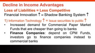 freegoogleslidestemplates.com
Decline in Income Advantages
Loss of Liabilities = Less Competitive
Financial Innovation  = Shadow Banking System 
1) Information Technology  = Issue securities to public 
• Increased demand for Commercial Paper Market
Funds that are cheaper than going to banks
• Finance Companies: depend on CPM Funds,
investors go to finance companies instead to
commercial banks
 