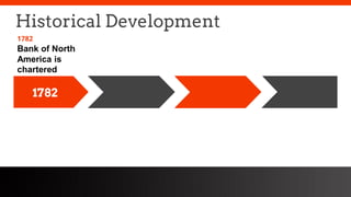 freegoogleslidestemplates.com
Historical Development
Bank of North
America is
chartered
1782
1782
 