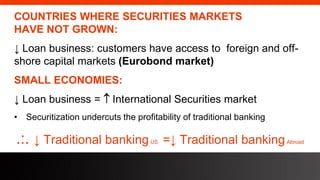 freegoogleslidestemplates.com
COUNTRIES WHERE SECURITIES MARKETS
HAVE NOT GROWN:
↓ Loan business: customers have access to foreign and off-
shore capital markets (Eurobond market)
SMALL ECONOMIES:
↓ Loan business =  International Securities market
• Securitization undercuts the profitability of traditional banking
.:. ↓ Traditional bankingUS =↓ Traditional bankingAbroad
 