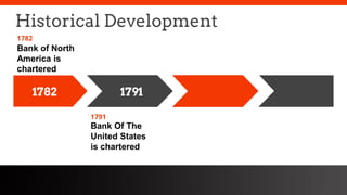 freegoogleslidestemplates.com
Historical Development
Bank of North
America is
chartered
1782
Bank Of The
United States
is chartered
1791
1782 1791
 