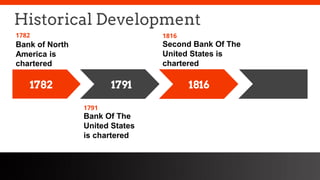 freegoogleslidestemplates.com
Historical Development
Bank of North
America is
chartered
1782
Bank Of The
United States
is chartered
1791
Second Bank Of The
United States is
chartered
1816
1782 1791 1816
 