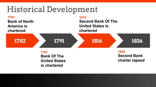 freegoogleslidestemplates.com
Historical Development
Bank of North
America is
chartered
1782
Bank Of The
United States
is chartered
1791
Second Bank Of The
United States is
chartered
1816
1782 1791 1816 1836
Second Bank
charter lapsed
1836
 