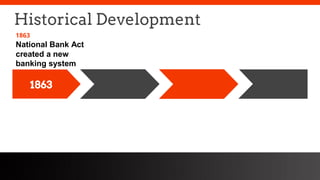 freegoogleslidestemplates.com
Historical Development
National Bank Act
created a new
banking system
1863
1863
 