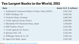 Ten Largest Banks in the World, 2012
 
