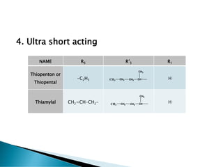 Barbiturates | PDF