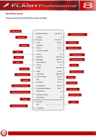 6
Menu Window (Janela)
Fornece acesso às várias ferramentas e caixas de diálogo.
Duplicar Janelas
Barras de Ferramentas
Ferramentas
Propriedades
Biblioteca
Bibliotecas Comuns
Ações
Comportamentos
Depurador
Explorador de Filmes
Saída
Projeto
Alinhamento
Misturador de Cores
Amostras de Cores
Informação
Transformar
Componentes
Inspetor de Componentes
Outros Painéis
Aparência da Área de Trabalho
Esconder Painéis
Cascata
Ladrilho
Nome do Ficheiro Aberto
 