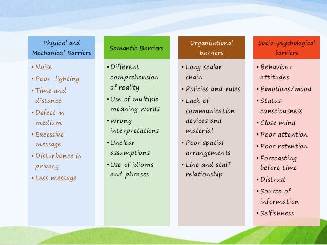 4 Barriers To Communication 4 Barriers To Communication