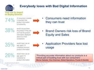 © 2012 GS1
Everybody loses with Bad Digital Information
11
“Providing accurate information about our products is a
critical part of building trust with our consumers”
Werner Geissler, Vice Chairman, Global Operations, Procter & Gamble
• Consumers need information
they can trust
• Brand Owners risk loss of Brand
Equity and Sales
• Application Providers face lost
usage
 