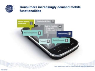 © 2012 GS1
Consumers increasingly demand mobile
functionalities
Source: ‘Mobile Commerce Report 2011: Mobile in Retail’, GS1 Sweden, ECR Sweden, Ericsson
 