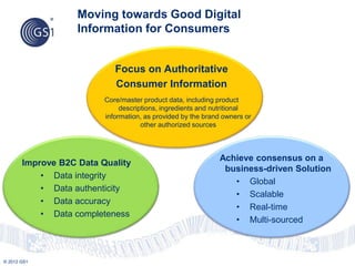 © 2012 GS1
Moving towards Good Digital
Information for Consumers
Focus on Authoritative
Consumer Information
Core/master product data, including product
descriptions, ingredients and nutritional
information, as provided by the brand owners or
other authorized sources
Achieve consensus on a
business-driven Solution
• Global
• Scalable
• Real-time
• Multi-sourced
Improve B2C Data Quality
• Data integrity
• Data authenticity
• Data accuracy
• Data completeness
 