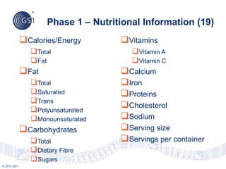 © 2012 GS1
Phase 1 – Nutritional Information (19)
Calories/Energy
Total
Fat
Fat
Total
Saturated
Trans
Polyunsaturated
Monounsaturated
Carbohydrates
Total
Dietary Fibre
Sugars
Vitamins
Vitamin A
Vitamin C
Calcium
Iron
Proteins
Cholesterol
Sodium
Serving size
Servings per container
 