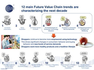 © 2012 GS1
12 main Future Value Chain trends are
characterizing the next decade
Increased
Urbanization
Aging
Population
Increasing Spread
of Wealth
Increased Impact of
Consumer Technology
Adoption
Increase in Consumer
Service Demands
Increased Importance of
Health and Wellbeing
Growing Consumer
Concern about
Sustainability
Shifting of
Economic Power
Scarcity of Natural
Resources
Increase in Regulatory
Pressure
Rapid Adoption of Supply
Chain Technology
Capabilities
Impact of Next-
Generation Information
Technologies
Increased Impact of
Consumer Technology
Adoption
Increase in Consumer
Service Demands
Increased Importance
of Health and
Wellbeing
Shoppers continue to become more empowered using technology
This drives significant changes in consumers’ behavior and buying
behavior and new levels of service demands
Shoppers want more healthy products and a healthier lifestyle
 