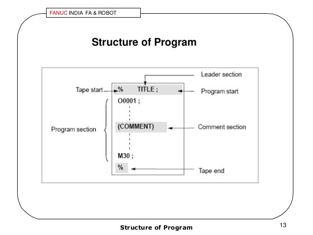 4 basic cnc programming milling
