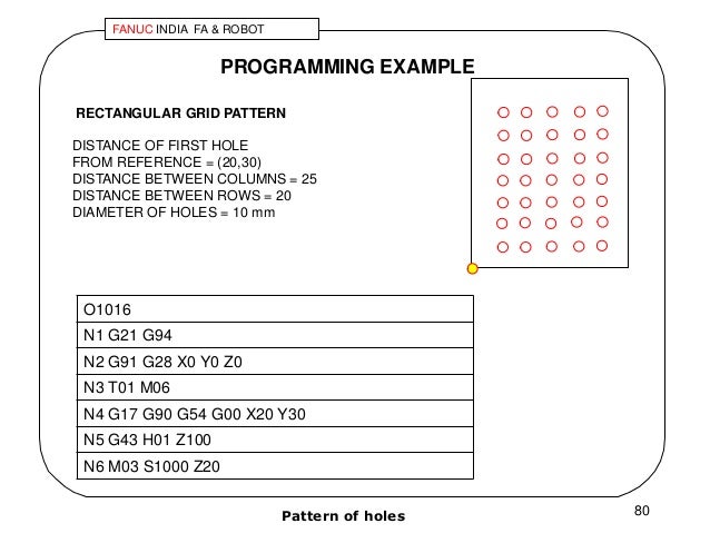 4 basic cnc programming milling