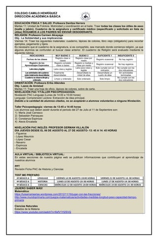 COLEGIO CAMILO HENRÍQUEZ
DIRECCIÓN ACADÉMICA BÁSICA
EDUCACIÓN FÍSICA Y SALUD: Profesora Danitza Herrera
Martes 11: Unidad de Folclore. Motricidad y coordinación en el baile. Traer todas las clases los útiles de aseo
(toalla y jabón). Cuaderno de la asignatura y certificado médico (especificado y solicitado en lista de
útiles) ROGAMOS A LOS PADRES NO ENVIAR DESODERANTE.
RELIGION: Profesora Carmen Alcayaga
Obj.: La Solidaridad y sus implicancias
Viernes 14: Traer los siguientes materiales: cuaderno, lápices de colores, libro viejo (obligatorio) para recortar
ejemplos, pegamento y tijera.
Es necesario que el cuaderno de la asignatura, si es compartido, sea marcado donde comienza religión, ya que
algunos alumnos se confunden al buscar clase anterior. El cuaderno de Religión será evaluado mediante la
siguiente rúbrica.
INDICADORES MUY BUENO 3 BUENO 2 SUFICIENTE 1 INSUFICIENTE 0
Fechas de las clases
Registro clase a
clases
Registro clase por
medio
Registro ocasional No hay registro
Registro de los
Aprendizajes Esperados
Registro completo
clase a clases
Registro a medias y
clase por medio
Registro ocasional No hay registros
Letraclaraylegible Letra clara y legible
Letra poco clara y
legible
Solo cumple con un
indicador
No cumple con los
dos indicadores
Lasactividadesdelcuaderno
estántotalmentedesarrolladas
Totalmente
desarrolladas
Desarrollada la
mitad de ellas
Desarrollada un
cuarto de ellas
Sin actividades
terminadas
Cuadernoseobservalimpioy
ordenado.
Limpio y ordenado Solo ordenado Solo limpio
No cumple con los
dos indicadores
ORIENTACIÓN: Profesora Erika Allendes
Obj.: Lazos de Amistad
Martes 11: Traer una hoja de oficio, lápices de colores, sobre de carta.
NIVELACIÓN PAC Y/TALLER PSICOPEDAGOGÍA:
Nivelación PAC Lenguaje (Lunes de 14:00 a 15:00 horas)
Lenguaje: Comprensión Lectora: Extracción de idea principal.
Debido a la cantidad de alumnos citados, no se aceptarán a alumnos voluntarios a ninguna Nivelación.
Taller Psicopedagogía: viernes de 13:45 a 14:45 horas
Los alumnos que deben asistir durante el periodo del 27 de Julio al 11 de Septiembre son:
1) María José Carrasco
2) Sebastián Painaqueo
3) Constanza Espinoza
4) Alexis Encalada
NIVELACIÓN PAC INGLÉS: PROFESOR GERMAN VILLALÓN
DÍA JUEVES DESDE EL 06 DE AGOSTO AL 27 DE AGOSTO- 13: 45 A 14: 45 HORAS
- Figueroa
- López Mauricio
- López Cesar
- Navarro
- Espinoza
- Encalada
AULA VIRTUAL / BIBLIOTECA VIRTUAL:
En estas secciones de nuestra página web se publican informaciones que contribuyen al aprendizaje de
nuestros alumnos
PPT
Revisión Ficha PAC de Historia y Ciencias
TEST ME PREPARO
¡QUIERO SABER MÁS!
Matemática:
https://luisamariaarias.wordpress.com/2012/11/16/jugar-con-las-fracciones/
http://www.mundoprimaria.com/juegos-matematicas/actividades-medidas-longitud-peso-capacidad-tiempo-
primaria
Ciencias Naturales
Estados de la Materia
https://www.youtube.com/watch?v=6sfV1Yt2SVQ
 