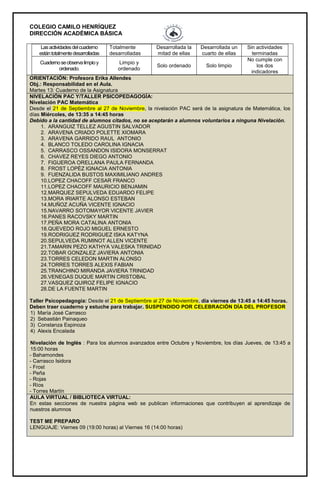 COLEGIO CAMILO HENRÍQUEZ
DIRECCIÓN ACADÉMICA BÁSICA
Lasactividadesdelcuaderno
estántotalmentedesarrolladas
Totalmente
desarrolladas
Desarrollada la
mitad de ellas
Desarrollada un
cuarto de ellas
Sin actividades
terminadas
Cuadernoseobservalimpioy
ordenado.
Limpio y
ordenado
Solo ordenado Solo limpio
No cumple con
los dos
indicadores
ORIENTACIÓN: Profesora Erika Allendes
Obj.: Responsabilidad en el Aula.
Martes 13: Cuaderno de la Asignatura
NIVELACIÓN PAC Y/TALLER PSICOPEDAGOGÍA:
Nivelación PAC Matemática
Desde el 21 de Septiembre al 27 de Noviembre, la nivelación PAC será de la asignatura de Matemática, los
días Miércoles, de 13:35 a 14:45 horas
Debido a la cantidad de alumnos citados, no se aceptarán a alumnos voluntarios a ninguna Nivelación.
1. ARANGUIZ TELLEZ AGUSTIN SALVADOR
2. ARAVENA CRIADO POLETTE XIOMARA
3. ARAVENA GARRIDO RAUL ANTONIO
4. BLANCO TOLEDO CAROLINA IGNACIA
5. CARRASCO OSSANDON ISIDORA MONSERRAT
6. CHAVEZ REYES DIEGO ANTONIO
7. FIGUEROA ORELLANA PAULA FERNANDA
8. FROST LOPÈZ IGNACIA ANTONIA
9. FUENZALIDA BUSTOS MAXIMILIANO ANDRES
10.LOPEZ CHACOFF CESAR FRANCO
11.LOPEZ CHACOFF MAURICIO BENJAMIN
12.MARQUEZ SEPULVEDA EDUARDO FELIPE
13.MORA IRIARTE ALONSO ESTEBAN
14.MUÑOZ ACUÑA VICENTE IGNACIO
15.NAVARRO SOTOMAYOR VICENTE JAVIER
16.PANES RACOVSKY MARTIN
17.PEÑA MORA CATALINA ANTONIA
18.QUEVEDO ROJO MIGUEL ERNESTO
19.RODRIGUEZ RODRIGUEZ ISKA KATYNA
20.SEPULVEDA RUMINOT ALLEN VICENTE
21.TAMARIN PEZO KATHYA VALESKA TRINIDAD
22.TOBAR GONZALEZ JAVIERA ANTONIA
23.TORRES CELEDON MARTIN ALONSO
24.TORRES TORRES ALEXIS FABIAN
25.TRANCHINO MIRANDA JAVIERA TRINIDAD
26.VENEGAS DUQUE MARTIN CRISTOBAL
27.VASQUEZ QUIROZ FELIPE IGNACIO
28.DE LA FUENTE MARTIN
Taller Psicopedagogía: Desde el 21 de Septiembre al 27 de Noviembre, día viernes de 13:45 a 14:45 horas.
Deben traer cuaderno y estuche para trabajar. SUSPENDIDO POR CELEBRACIÓN DÍA DEL PROFESOR
1) María José Carrasco
2) Sebastián Painaqueo
3) Constanza Espinoza
4) Alexis Encalada
Nivelación de Inglés : Para los alumnos avanzados entre Octubre y Noviembre, los días Jueves, de 13:45 a
15:00 horas
- Bahamondes
- Carrasco Isidora
- Frost
- Peña
- Rojas
- Ríos
- Torres Martín
AULA VIRTUAL / BIBLIOTECA VIRTUAL:
En estas secciones de nuestra página web se publican informaciones que contribuyen al aprendizaje de
nuestros alumnos
TEST ME PREPARO
LENGUAJE: Viernes 09 (19:00 horas) al Viernes 16 (14:00 horas)
 