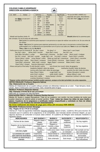 COLEGIO CAMILO HENRÍQUEZ
DIRECCIÓN ACADÉMICA BÁSICA
*El uso de WAS o WERE va a
depender del sujeto. Recordemos
que Were se usa con I- YOU-WE-THEY y Was se usa con
HE-SHE-IT.
- Modal and Auxiliary Verbs  Should (debería) lo usaremos para
dar consejos. Se usa al antes de cada verbo.
Can (poder) lo usaremos para expresar si una persona es capaz de realizar una acción o no. Se usa antes de
los verbos.
Have – Has (tener) lo usamos para expresar pertenencia, en este caso si una persona o animal tiene una
enfermedad o no. La diferencia es el pronombre con el cual se usa cada uno. Have se usa con I-You-We-
They, y Has se usa con He-she-it
- Verbs que se usan en Presente Do /du/ = hacer Go /gou/ = ir Wear /uer/ = usar (ropa)
Say /sei/ = decir Write /rait/ = escribir Have /jav/ = tener See /sii/ = ver
Look after /luk after/ = cuidar Need /niid/ = necesitar Fly /flai/ = volar Work /uork/ = trabajar
Eat /iit/ = comer Sell /sel/ = vender Laugh /laf/ = reir Put /put/ = colocar Teach /tich/ = enseñar
Dance /dans/ = bailar Jump /llamp/ = saltar Wake up /ueik ap/ = levantarse Listen /lisen/ = escuchar
Bathe /baz/ = bañar Start /start/ = empezar Finish /finish/ = terminar Open /oupen/ = abrir
Feed /fiid/ = alimentar Ride /raid/ = montar Begin /bigin/ = comenzar Make /meik/ = hacer
Clean /cliin/ = limpiar Exercise /eksersais/ = practicar
- Illness and parts of the body  cold /kould/= resfrio sore throat /sor zrout/= dolor de garganta
headache /jedeik/= dolor de cabeza toothache /tuzeik/= dolor de dientes
tummy ache /tami eik/= dolor de estomago earache /iar eik/= dolor de oídos
fever /fiver/= fiebre cough /kaf/= toz broken /brouken/= roto(a)
wrist /rist/= muñeca ankle /ankl/= tobillo elbow /elbou/= codo
knee /nii/= rodilla bump /bamp/= chichón wheelchair /uilcher/= silla de ruedas
crutches /kratches/= muletas
*Repasar verbos anteriores porque también pueden aparecer, aunque se les dará prioridad a los antes expuestos.
15 VISIT Visitar Infinitivo Pasado Significado
1 MAKE
2 EAT
3 HAVE
4 GO
5 BE
6 WEAR
7 GIVE
8 BUY
9 DRAW
10 WRITE
1 MADE
2 ATE
3 HAD
4 WENT
5 WAS / WERE
6 WORE
7 GAVE
8 BOUGHT
9 DREW
10 WROTE
Hacer
Comer
Tener
Ir
Ser / Estar
Usar
Dar
Comprar
Dibujar
Escribir
ARTES VISUALES: Profesora Alejandra Salinas
Obj.: Elaboración de un Cuadro
Martes 24: Elaboración de un cuadro (dibujo) pintado con diferentes matices de un color . Traer témpera, block,
pincel, diario o bolsa para cubrir la mesa, vaso, recipiente para el agua.
MÚSICA: Profesora Alejandra Salinas
Obj.: Expresar a través de la voz y el cuerpo
Miércoles 25: Ensayos de Gala Navideña.
EDUCACIÓN FÍSICA Y SALUD: Profesora Danitza Herrera
Martes 24: Nudos y Juegos Recreativos. Traer en su cuaderno, con cordón, los tres modelos de nudos que
pueden observar en tutorial subido al portal camilino. Traer todas las clases los útiles de aseo (toalla y
jabón). Cuaderno de la asignatura y certificado médico (especificado y solicitado en lista de útiles)
ROGAMOS A LOS PADRES NO ENVIAR DESODERANTE.
Se inicia realización de clases de yoga para niños (20 minutos)-VER ANEXO
RELIGION: Profesora Carmen Alcayaga
Obj.: Reglas de las 3 R de la ecología
Viernes 27: Traer los siguientes materiales: Estuche completo, lápices scripto, cuaderno, libro para recortar. Es
necesario que el cuaderno de la asignatura, si es compartido, sea marcado donde comienza religión, ya que
algunos alumnos se confunden al buscar clase anterior. El cuaderno de Religión será evaluado mediante la
siguiente rúbrica.
INDICADORES MUY BUENO 3 BUENO 2 SUFICIENTE 1 INSUFICIENTE 0
Fechas de las clases
Registro clase a
clases
Registro clase
por medio
Registro
ocasional
No hay registro
Registro de los Aprendizajes
Esperados
Registro
completo clase a
clases
Registro a
medias y clase
por medio
Registro
ocasional
No hay registros
Letraclaraylegible
Letra clara y
legible
Letra poco clara
y legible
Solo cumple con
un indicador
No cumple con los
dos indicadores
Lasactividadesdelcuaderno
estántotalmentedesarrolladas
Totalmente
desarrolladas
Desarrollada la
mitad de ellas
Desarrollada un
cuarto de ellas
Sin actividades
terminadas
Cuadernoseobservalimpioy
ordenado.
Limpio y
ordenado
Solo ordenado Solo limpio
No cumple con los
dos indicadores
 