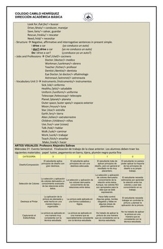 COLEGIO CAMILO HENRÍQUEZ
DIRECCIÓN ACADÉMICA BÁSICA
Look for /luk for/ = buscar
Drive /draiv/ = conducer, manejar
Save /seiv/ = salvar, guardar
Rescue /reskiu/ = rescatar
Need /niid/ = necesitar
- Structure  Negative, affirmative and interrogative sentences in present simple.
I drive a car (yo conduzco un auto)
I don’t drive a car (yo no conduzco un auto)
Do I drive a car? (¿conduzco yo un auto?)
- Jobs and Professions  Chef /chef/= cocinero
Doctor /doctor/= medico
Workman /uorkman/= obrero
Teacher /ticher/= profesor
Dentist /dentist/= dentista
Eye Doctor /ai doctor/= oftalmologo
Astronaut /astronot/= astronauta
- Vocabulary Unit 3  Instruments /instruments/= instrumentos
Sick /sik/= enfermo
Healthy /jelzi/= saludable
Uniform /iuniform/= uniforme
Telescope /telescoup/= telecopio
Planet /planet/= planeta
Outer space /auter speis/= espacio exterior
Moon /muun/= luna
Star /star/= estrella
Earth /erz/= tierra
Alien /eilien/= extraterrestre
Children /children/= niños
Use /ius/= usar (cosas)
Talk /tok/= hablar
Walk /uok/= caminar
Work /uork/= trabajar
Teach /tiich/= enseñar
Make /meik/= hacer
ARTES VISUALES: Profesora Alejandra Salinas
Miércoles 01: Evento Semestral. Finalización de trabajo de la clase anterior. Los alumnos deben traer los
siguientes materiales: papel lustre, pegamento en barra, tijera, plumón negro punta fina
CATEGORÍA 3 2 1 0
Diseño/Composición
El estudiante aplica
principios de diseño con
gran destreza.
El estudiante aplica
principios de con una
destreza adecuada.
El estudiante trata de
aplicar principios de
diseño, pero en general el
resultado no es muy
placentero.
El estudiante no parece
poder aplicar la mayoría
de los principios de
diseño a su propio
trabajo.
Selección de Colores
La selección y aplicación
de colores demuestra un
conocimiento avanzado
de las relaciones entre
éstos.
La selección y aplicación de
los colores demuestra
conocimiento de las
relaciones entre éstos.
La selección y aplicación
de colores demuestra
conocimiento de la
relación entre éstos.
Aunque, los colores NO
son apropiados para la
idea que se está
expresando.
El estudiante necesita
esforzarse por aprender
la relación entre los
colores y usar ese
conocimiento en su
trabajo.
Destreza al Pintar
La aplicación de la
pintura es planeada y
está hecha en una
manera lógica y
organizada.
La pintura está aplicada en
una forma cuidadosa y
lógica.
Hace falta control.
Algunas gotas, bordes
rasgados y fallas en
algunas áreas de
patrón/textura.
El estudiante necesita
trabajar en controlar la
pintura y planear la
aplicación de la pintura.
Capturando el
Estilo/Artista
La pintura es aplicada en
una manera muy
consistente con la
técnica estudiada.
La pintura es aplicada en
una manera que es
razonablemente consistente
con la técnica estudiada.
Ha tratado de aplicar la
pintura de una manera
que es consistente con la
técnica estudiada.
No ha tratado de aplicar
la pintura en una
manera que es
consistente con la
técnica estudiada.
 