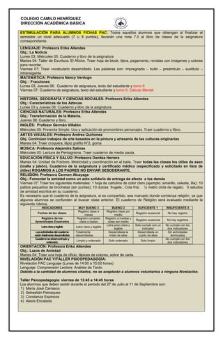 COLEGIO CAMILO HENRÍQUEZ
DIRECCIÓN ACADÉMICA BÁSICA
ESTIMULACIÓN PARA ALUMNOS FICHAS PAC: Todos aquellos alumnos que obtengan al finalizar el
semestre un nivel adecuado (7 u 8 puntos), llevarán una nota 7.0 al libro de clases de la asignatura
correspondiente.
LENGUAJE: Profesora Erika Allendes
Obj.: La Noticia
Lunes 03, Miércoles 05: Cuaderno y libro de la asignatura
Martes 04: Taller de Escritura: El Afiche. Traer hoja de block, tijera, pegamento, revistas con imágenes y colores
para recortar.
Viernes 07: Traer vocabulario desarrollado. Las palabras son: impregnado – bulto – preámbulo – sustituto –
intransigente.
MATEMÁTICA: Profesora Nancy Verdugo
Obj. : Fracciones
Lunes 03, Jueves 06: Cuaderno de asignatura, texto del estudiante y tomo II
Viernes 07: Cuaderno de asignatura, texto del estudiante y tomo II. Cálculo Mental
HISTORIA, GEOGRAFÍA Y CIENCIAS SOCIALES: Profesora Erika Allendes
Obj.: Características de los Aztecas.
Lunes 03 y Jueves 06: Cuaderno y libro de la asignatura
CIENCIAS NATURALES: Profesora Erika Allendes
Obj.: Transformación de la Materia.
Jueves 06: Cuaderno y libro.
INGLÉS: Profesor Germán Villalón
Miércoles 05: Presente Simple. Uso y aplicación de pronombres personajes. Traer cuaderno y libro.
ARTES VISUALES: Profesora Andrea Quiñones
Obj. Continúan trabajos de arte basados en la pintura y artesanía de las culturas originarias
Martes 04: Traer croquera, lápiz grafito N°2, goma
MÚSICA: Profesora Alejandra Salinas
Miércoles 05: Lectura de Pentagrama. Traer cuaderno de media pauta.
EDUCACIÓN FÍSICA Y SALUD: Profesora Danitza Herrera
Martes 04: Unidad de Folclore. Motricidad y coordinación en el baile. Traer todas las clases los útiles de aseo
(toalla y jabón). Cuaderno de la asignatura y certificado médico (especificado y solicitado en lista de
útiles) ROGAMOS A LOS PADRES NO ENVIAR DESODERANTE.
RELIGION: Profesora Carmen Alcayaga
Obj.: Fomentar la amistad como un acto solidario de entrega de afecto a los demás
Viernes 07: Traer los siguientes materiales: 1 hoja de cartulina de color claro (ejemplo: amarillo, celeste, lila); 10
palitos pequeños de brochetas (sin puntas); 10 dulces frugele.; Cola fría; ½ metro cinta de regalo; 5 saludos
de amistad escritos en su cuaderno.
Es necesario que el cuaderno de la asignatura, si es compartido, sea marcado donde comienza religión, ya que
algunos alumnos se confunden al buscar clase anterior. El cuaderno de Religión será evaluado mediante la
siguiente rúbrica.
INDICADORES MUY BUENO 3 BUENO 2 SUFICIENTE 1 INSUFICIENTE 0
Fechas de las clases
Registro clase a
clases
Registro clase por
medio
Registro ocasional No hay registro
Registro de los
Aprendizajes Esperados
Registro completo
clase a clases
Registro a medias y
clase por medio
Registro ocasional No hay registros
Letraclaraylegible Letra clara y legible
Letra poco clara y
legible
Solo cumple con un
indicador
No cumple con los
dos indicadores
Lasactividadesdelcuaderno
estántotalmentedesarrolladas
Totalmente
desarrolladas
Desarrollada la
mitad de ellas
Desarrollada un
cuarto de ellas
Sin actividades
terminadas
Cuadernoseobservalimpioy
ordenado.
Limpio y ordenado Solo ordenado Solo limpio
No cumple con los
dos indicadores
ORIENTACIÓN: Profesora Erika Allendes
Obj.: Lazos de Amistad
Martes 04: Traer una hoja de oficio, lápices de colores, sobre de carta.
NIVELACIÓN PAC Y/TALLER PSICOPEDAGOGÍA:
Nivelación PAC Lenguaje (Lunes de 14:00 a 15:00 horas)
Lenguaje: Comprensión Lectora: Análisis de Texto.
Debido a la cantidad de alumnos citados, no se aceptarán a alumnos voluntarios a ninguna Nivelación.
Taller Psicopedagogía: viernes de 13:45 a 14:45 horas
Los alumnos que deben asistir durante el periodo del 27 de Julio al 11 de Septiembre son:
1) María José Carrasco
2) Sebastián Painaqueo
3) Constanza Espinoza
4) Alexis Encalada
 
