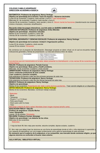 COLEGIO CAMILO HENRÍQUEZ
DIRECCIÓN ACADÉMICA BÁSICA
MATEMÁTICA: Profesora de asignatura: Nancy Verdugo
Objetivo de aprendizaje de la semana: Tipos de ángulos – Números decimales
Lunes 02 de noviembre: Cuaderno, texto escolar y tomo II. Traer transportador
Miércoles 04 de noviembre: Cuaderno, texto escolar y tomo II.
Viernes 06 de noviembre: Cuaderno, texto escolar y tomo II. Cálculo mental de fracciones (transformación de números
mixtos a impropia y viceversa, simplificación)
Recuerda visitar los juegos interactivos. Los link están en QUIERO SABER MÁS
CIENCIAS NATURALES: Profesora de asignatura: Erika Allendes
Objetivo de aprendizaje: Desastres naturales
Martes 03 de noviembre: Cuaderno y texto SM
Viernes 06 de noviembre: Cuaderno y texto SM
HISTORIA, GEOGRAFÍA Y CIENCIAS SOCIALES: Profesora de asignatura: Nancy Verdugo
Objetivo de aprendizaje de la semana: Unidad 4: Organización política.
Lunes 02 de octubre: Cuaderno y texto escolar
Jueves 05 de octubre: Olimpiadas
Se comienza con el proyecto de dramatización. Descargar proyecto en diario virtual, en el cual se encuentra rúbrica,
indicaciones generales y fechas de presentación. La nota será directa al libro de clases.
Los alumnos que son mencionados en la tabla, deben presentar su dramatización el día viernes 06 de noviembre en el
primer bloque.
INGLÉS: Profesora de asignatura: Pamela Cuevas
Objetivo de aprendizaje: Body parts y Health problems.
Miércoles 04 de noviembre: Cuaderno y texto escolar
ORIENTACIÓN: Profesora de asignatura: Nancy Verdugo
Tema: conductas protectoras de auto cuidado
Traer cuaderno y estuche completo.
Esta asignatura se llevará a cabo las dos primeras semanas de cada mes.
TECNOLOGÍA: Profesora de asignatura: Nancy Verdugo
Esta asignatura se llevará a cabo las dos últimas semanas de cada mes.
MÚSICA: Profesora de asignatura: Nancy Verdugo
Objetivo de aprendizaje:
Martes 03 de noviembre: Presentación del baile o canto alumnos pendientes. Traer canción elegida en un dispositivo.
ARTES VISUALES: Profesora de asignatura: Nancy Verdugo
Martes 03 de noviembre: Mandalas- Continúan trabajo evaluado
Materiales
- Block
- Témperas
- Pincel n°1 y n°2 (finos)
- Paño para limpiar
- Diario para cubrir la mesa
- Vaso
Descargar material de diario verbal; Mandalas (traer imagen impresa tamaño carta)
EDUCACIÓN FÍSICA Y SALUD:
Profesor de asignatura: Claudio Muñoz
Tema: Olimpiadas
Jueves 05 de octubre: Olimpiadas
RELIGIÓN: Profesora Carmen Alcayaga
Objetivo de aprendizaje: Los deberes de los niños
Miércoles 04 de noviembre:
Materiales
- 1 hoja de block 99, libro viejo para recortar, estuche completo, lápices scriptos, cuaderno.
El libro viejo que deben traer los alumnos es una forma de aprendizaje donde el niño y niña relacionan lo aprendido y
son capaces de ejemplificar con una imagen evidenciando como aplica el aprendizaje en esta actividad.
Es necesario que el cuaderno de la asignatura, si es compartido, sea marcado donde comienza religión, ya que
algunos alumnos se confunden al buscar clase anterior.
AULA VIRTUAL / BIBLIOTECA VIRTUAL:
 