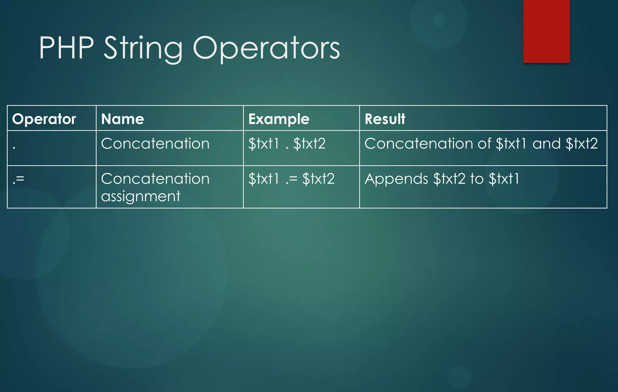 PHP String Operators
Operator Name Example Result
. Concatenation $txt1 . $txt2 Concatenation of $txt1 and $txt2
.= Concatenation
assignment
$txt1 .= $txt2 Appends $txt2 to $txt1
 