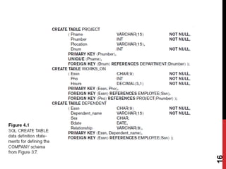 Four Basic SQL Programming for Learners | PPT | Free Download