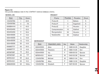Four Basic SQL Programming for Learners | PPT | Free Download