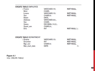 Four Basic SQL Programming for Learners | PPT