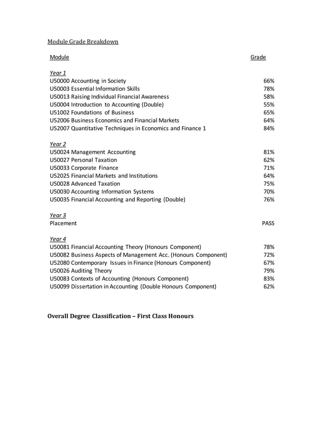 Oxford Brookes Module Breakdown
