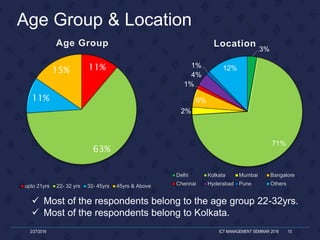 Age Group & Location
2/27/2016 ICT MANAGEMENT SEMINAR 2016 10
 Most of the respondents belong to the age group 22-32yrs.
 Most of the respondents belong to Kolkata.
3%
71%
2%
6%
1%
4%
1% 12%
Location
Delhi Kolkata Mumbai Bangalore
Chennai Hyderabad Pune Others
11%
63%
11%
15%
Age Group
upto 21yrs 22- 32 yrs 32- 45yrs 45yrs & Above
 