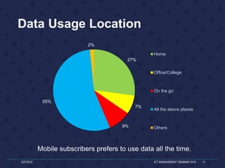 Data Usage Location
2/27/2016 ICT MANAGEMENT SEMINAR 2016 11
27%
7%
9%
55%
2%
Home
Office/College
On the go
All the above places
Others
Mobile subscribers prefers to use data all the time.
 