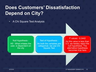 Does Customers’ Dissatisfaction
Depend on City?
2/27/2016 ICT MANAGEMENT SEMINAR 2016 16
Null Hypothesis :
H0 : What irritates the
user, is dependent on
the city
Test of Hypothesis :
As both the variables are
categorical, we use Chi
Square Test
P values : 0.3442
As this value is less than
0.5, we hereby reject the
null hypothesis. The
alternative hypothesis
becomes true here
• A Chi Square Test Analysis
 