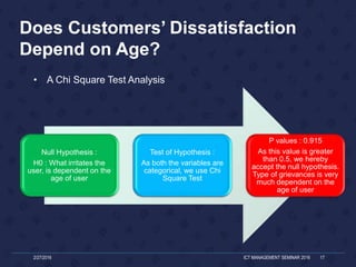 2/27/2016 ICT MANAGEMENT SEMINAR 2016 17
Null Hypothesis :
H0 : What irritates the
user, is dependent on the
age of user
Test of Hypothesis :
As both the variables are
categorical, we use Chi
Square Test
P values : 0.915
As this value is greater
than 0.5, we hereby
accept the null hypothesis.
Type of grievances is very
much dependent on the
age of user
Does Customers’ Dissatisfaction
Depend on Age?
• A Chi Square Test Analysis
 