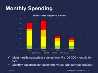 Monthly Spending
2/27/2016 ICT MANAGEMENT SEMINAR 2016 21
 Most mobile subscriber spends from Rs100-300 monthly for
data.
 Monthly expenses for customers varies with service provider.
0
10
20
30
40
50
60
Airtel Vodafone BSNL Aircel
Subscribers Expense Pattern
100 and below 100-300 300-600 600 and above
 
